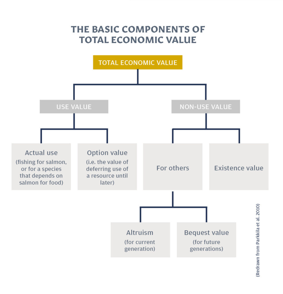 Socio-Economics - NASCO